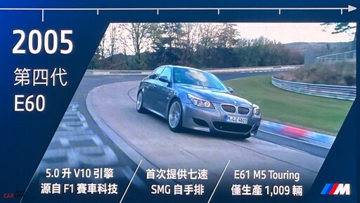 727匹混能狂獸,全新世代BMW M5/M5 TOURING 763/775萬元連袂制霸登場!