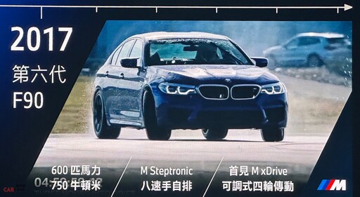 727匹混能狂獸,全新世代BMW M5/M5 TOURING 763/775萬元連袂制霸登場!