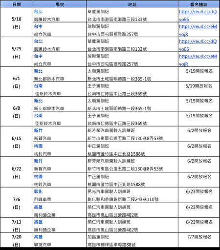 TAIWAN SUZUKI 2025年全方位新手駕駛訓練活動報名現正熱烈開催中!