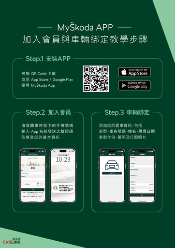 整合七大核心功能、一手掌握Škoda品牌生活。MyŠkoda App正式上線!