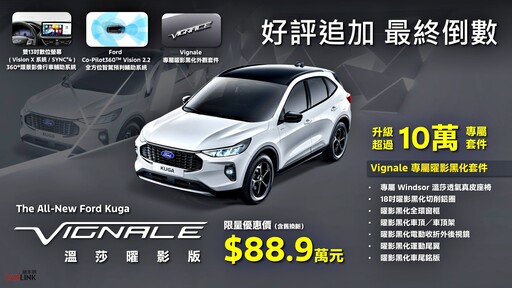 Ford Kuga勇奪國產中型SUV雙料冠軍,1.5T Vignale溫莎曜影版即將完售,追加最終倒數!