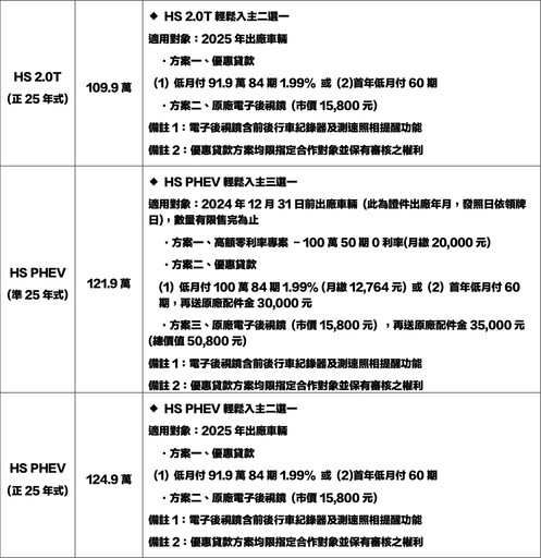 MG五月購車超有感!享免繳首年牌燃稅、再享購車豪禮任選。賞車試乘抽iPhone 16、AirPods 4!
