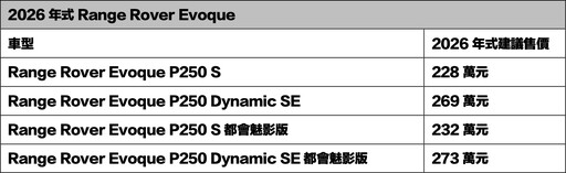 26年式Range Rover Evoque緊湊型都會美學豪華休旅推出「都會魅影版」新車型、232萬元起!
