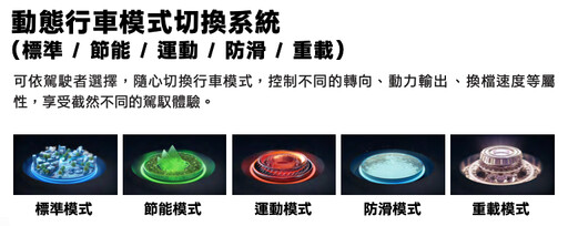 Ford Tourneo Custom旅行家25年式全新到港,全車系升級Level 2駕駛輔助,配備升級超過11萬元