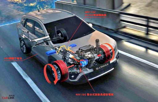 2025年式SUZUKI S-CROSS歐裔旗艦運動休旅安全DSBS II再升級,114萬元正式上市!