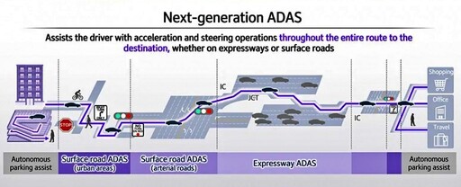因應近期電動車市場成長放緩,Honda將進一步強化油電車的競爭力,以佔比六成為銷售目標。