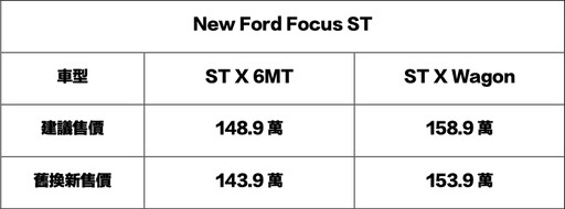 福特六和祭出「大方配」回饋方案!入主月月抽百萬黃金車牌,全車系試乘送加油金!