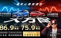 福特六和祭出「大方配」回饋方案！入主月月抽百萬黃金車牌，全車系試乘送加油金！
