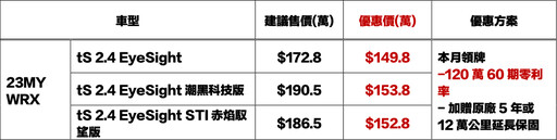 SUBARU感恩回饋祭,現入主Crosstrek/Forester正當時,感恩回饋價99.8/102.8萬元!