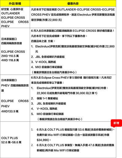 今夏最出色!中華三菱COLT PLUS、新世代ZINGER與J SPACE新色登場、炫出駕馭美學。