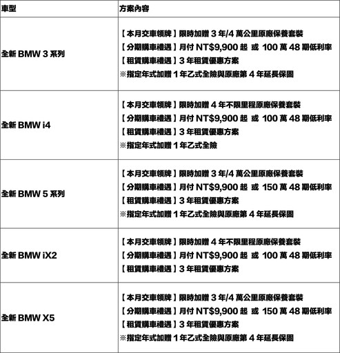 BMW六月推出全車系BMW Yours多元智選方案,享低月付9,900元起與原廠3年保養套裝!