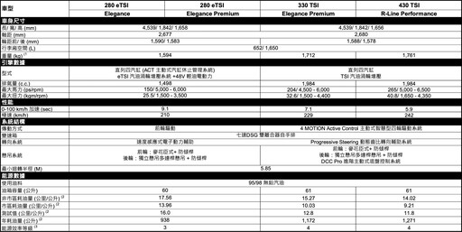 實力了德!139.8萬元起、Volkswagen The all-new Tiguan開啟你的德國冒險之旅!