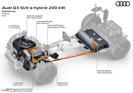 理想的日常數位移動新夥伴。這是充滿自信的全新第三代Audi Q3!