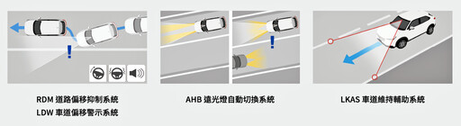 汰舊換新價74.9萬元起,Honda All-new HR-V e:HEV電油科技6/21全台正式上市!