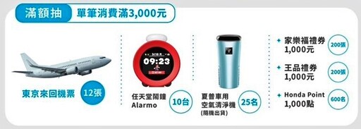 提供多項免費行車健檢及保修優惠,各車廠夏季健檢活動開跑總整理!