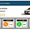 臺灣新車安全評等第二季出爐：Nissan Sentra獲得五顆星評等、Toyota Vios獲得三顆星評等！