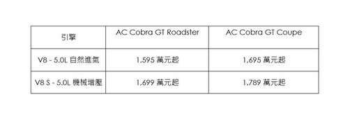 AC Cars Taiwan展示中心盛大開幕|AC Cobra GT Roadster 打頭陣、1595萬元起