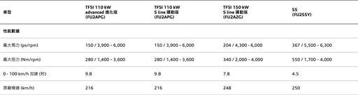 Audi A4+A5全新後繼車A5 Sedan|Avant型格新銳,217萬元起、重新定義中型豪華跑房|跑旅!