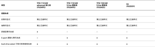 Audi A4+A5全新後繼車A5 Sedan|Avant型格新銳,217萬元起、重新定義中型豪華跑房|跑旅!