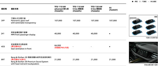 Audi A4+A5全新後繼車A5 Sedan|Avant型格新銳,217萬元起、重新定義中型豪華跑房|跑旅!