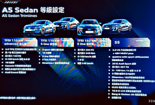 Audi A4+A5全新後繼車A5 Sedan|Avant型格新銳,217萬元起、重新定義中型豪華跑房|跑旅!