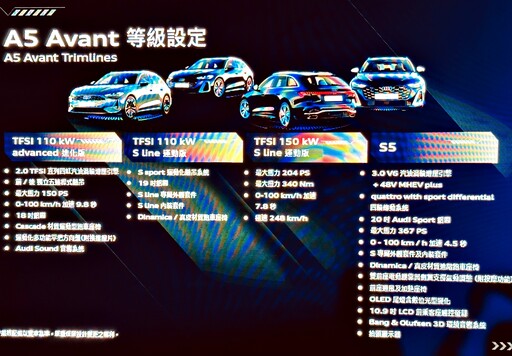 Audi A4+A5全新後繼車A5 Sedan|Avant型格新銳,217萬元起、重新定義中型豪華跑房|跑旅!