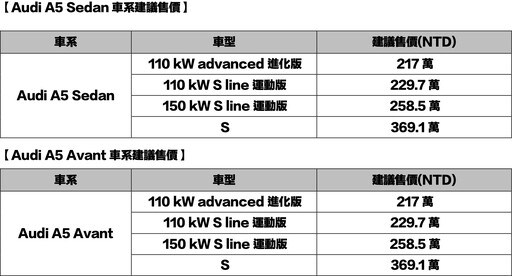 Audi A4+A5全新後繼車A5 Sedan|Avant型格新銳,217萬元起、重新定義中型豪華跑房|跑旅!