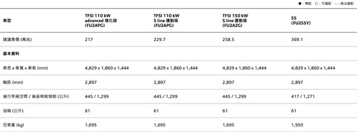 Audi A4+A5全新後繼車A5 Sedan|Avant型格新銳,217萬元起、重新定義中型豪華跑房|跑旅!