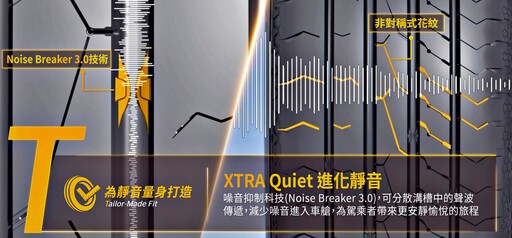 德國馬牌輪胎全能均衡型SUV輪胎+靜音棉旗艦輪胎,新品登台!