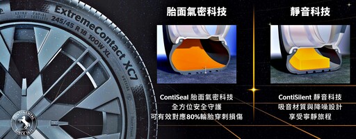 德國馬牌輪胎全能均衡型SUV輪胎+靜音棉旗艦輪胎,新品登台!