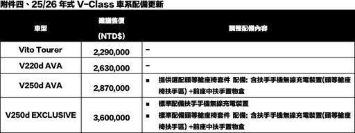 運動風格與智慧體驗全面進化!GLB、GLC 43與SL 43新年式升級登場。