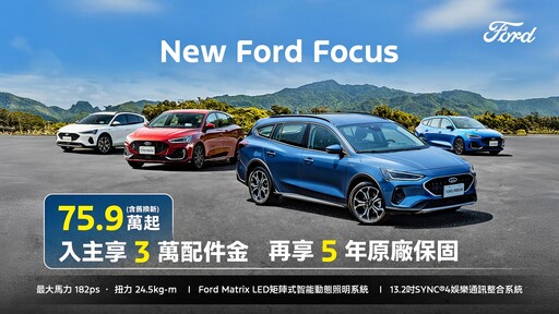 3萬頭款、8,888元輕鬆付,入主Ford Kuga再享原廠保固與6萬豪禮。全車系試駕送全聯百元購物金