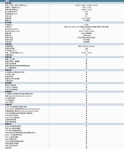 打造商務與休閒雙全,新STARIA VAN/STARIA CAMPER,備齊最佳載貨空間×頂尖安全配備!