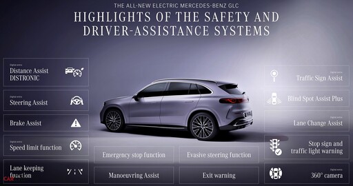 Mercedes-Benz最暢銷SUV正式迎來電動化世代:The all-new electric GLC慕尼黑車展首發!