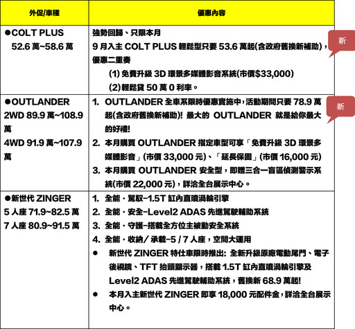 響應政府政策,ET35電動商用車141.9萬元開放預接單,早鳥下訂還享專屬好禮!