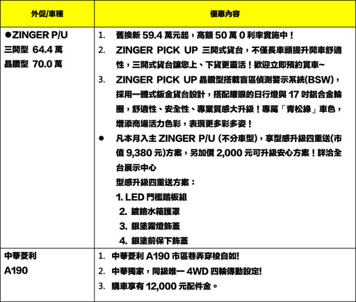 響應政府政策,ET35電動商用車141.9萬元開放預接單,早鳥下訂還享專屬好禮!