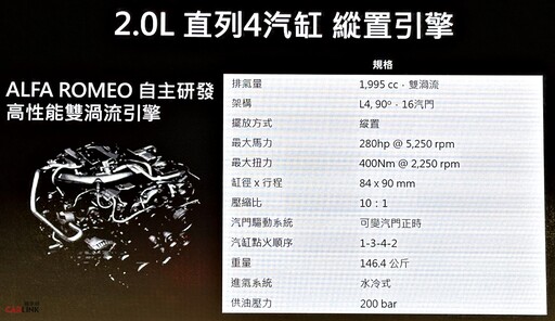駕馭不是樂趣,而是信仰。就愛為快而狂!Alfa Romeo 218.9萬元起、強勢回歸台灣。
