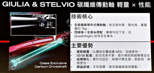 駕馭不是樂趣,而是信仰。就愛為快而狂!Alfa Romeo 218.9萬元起、強勢回歸台灣。