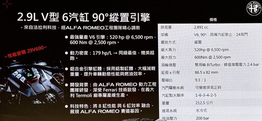 駕馭不是樂趣,而是信仰。就愛為快而狂!Alfa Romeo 218.9萬元起、強勢回歸台灣。