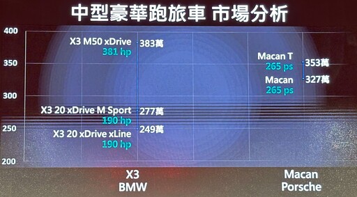 駕馭不是樂趣，而是信仰。就愛為快而狂！Alfa Romeo 218.9萬元起、強勢回歸台灣。