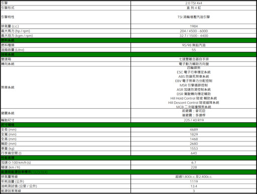 歐洲冠軍旅行車同級唯一四驅，Škoda Octavia Combi 2.0 TSI 4x4原價142.8萬矚目登場！