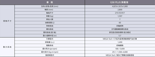 98.5萬入主正七人座MPV ×Level 2×質感座艙×渦輪動力！MG G50 PLUS鯨奇上市。