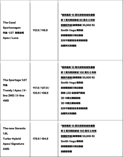 Kia兩季銷售逆勢成長，十月推出禮遇1萬元起即刻入主，再享貨物稅減免、丙式險、專屬配件組
