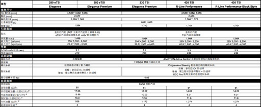 全新炫黑風格、限量55台、199.8萬The Tiguan 430 TSI R-Line Performance Black Style登場!