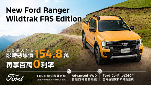 力挺價83.9萬起、入主Ford Kug！Ford Ranger Wildtrak限時回饋154.8萬、百萬0利率同步加碼。