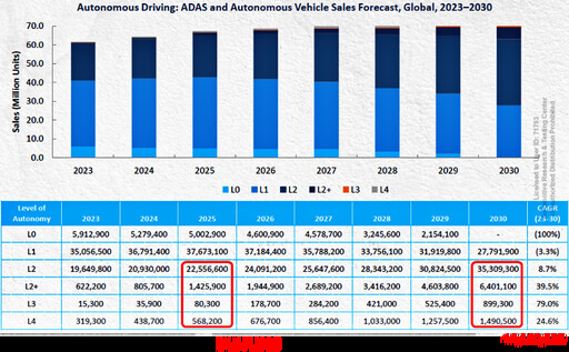 聚焦全球車輛科技與無人系統關鍵變化，工研院「眺望2026產業發展趨勢研討會之智慧移動載具」