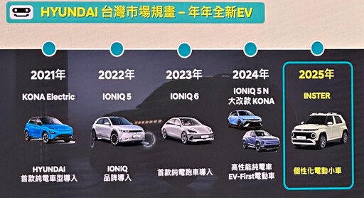 最便宜電動車、都會純電新浪潮The All-New INSTER，限時優惠價89.9萬元起正式登台！