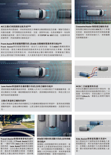 歐洲原裝進口、同級唯一大型商旅九人座客車,The New Crafter新世代旗艦289.8萬元進化上市!