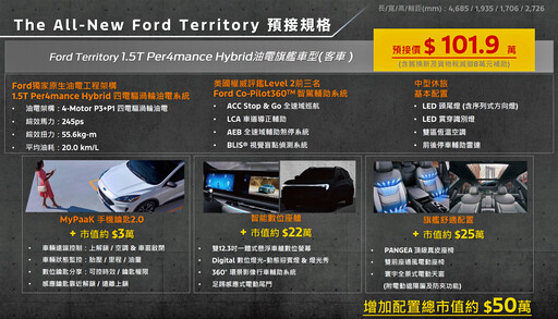 「看起來有氣場、裡子很有料、引擎又科技滿點」，這部中型休旅很有可能就是你的心頭好.....