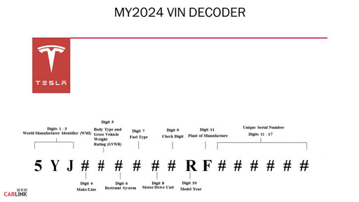 剖析特斯拉密碼！就是17位的VIN車輛識別號碼｜代表產地、車型、年份、規格...